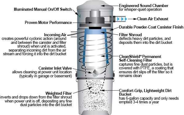 inverted filter 600x375